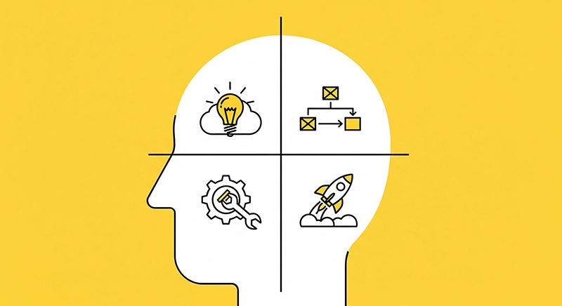 Imagem para o questionário Qual é a sua personalidade no desenvolvimento de produtos?
